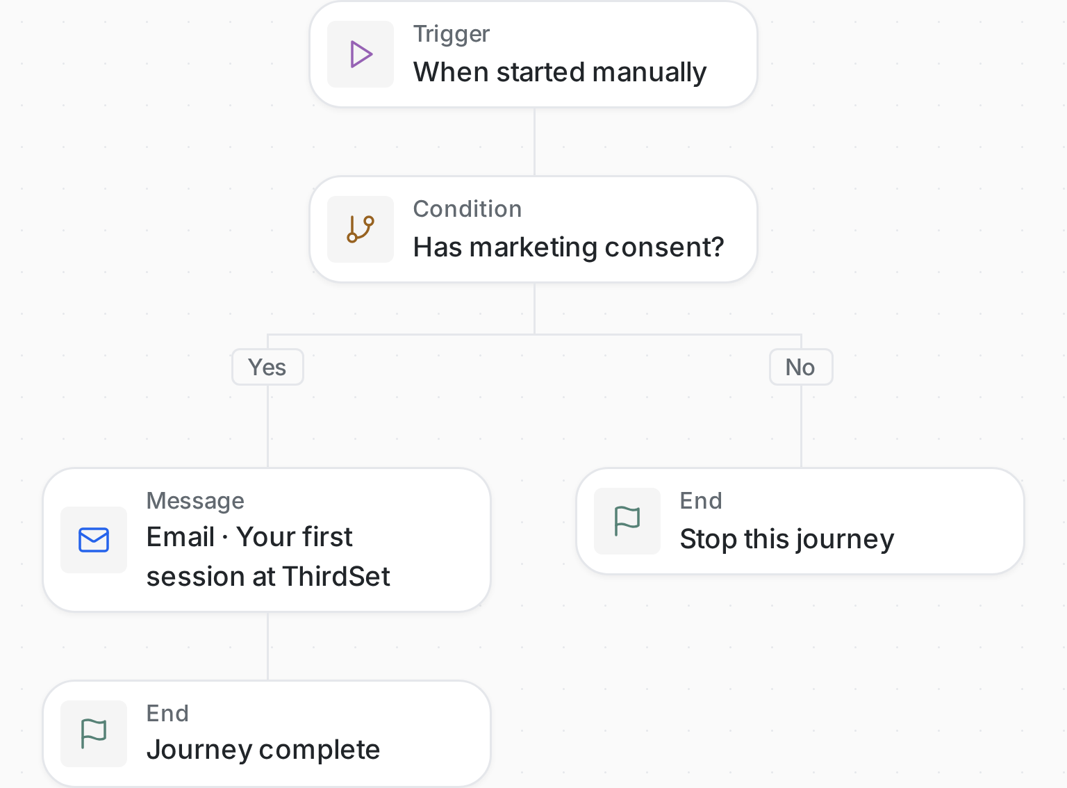 A welcome workflow checks consent before preparing an invitation.